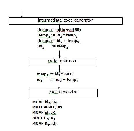 Contoh Advance Trasnlation